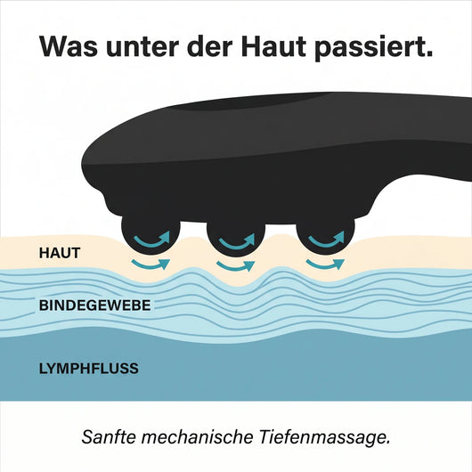 Was unter der Haut passiert - mechanische Tiefenmassage