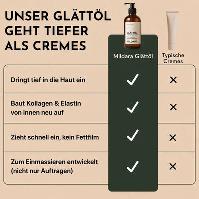 Mildara Glättöl mit Triple-Peptid-Komplex