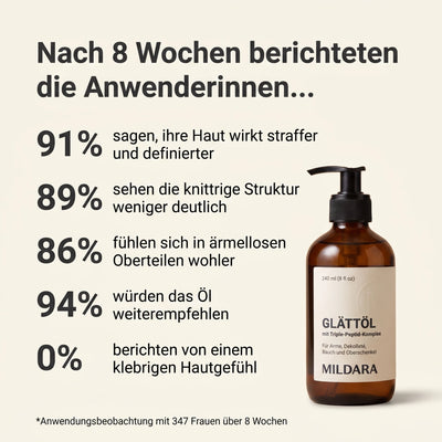 Ergebnisse nach 8 Wochen Anwendung des Mildara Glättöls
