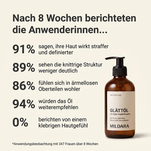 Ergebnisse nach 8 Wochen Anwendung des Mildara Glättöls