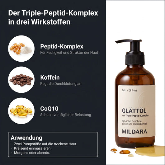Wirkstoffe im Mildara Glättöl: Peptid-Komplex, Koffein und CoQ10