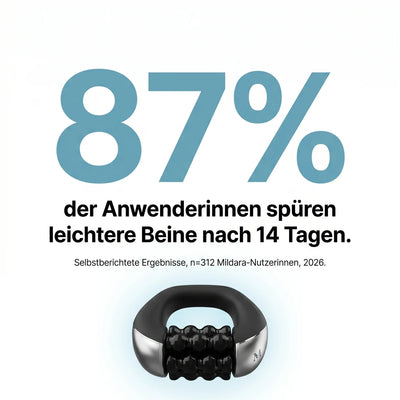 Sanfte Tiefenpflege. Sichtbare Konturen. 10-Minuten Ritual