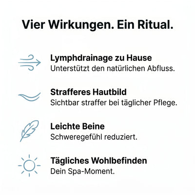 Vier Wirkungen: Lymphdrainage, strafferes Hautbild, leichte Beine, taegliches Wohlbefinden
