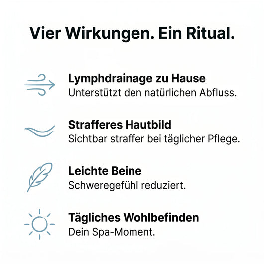 Vier Wirkungen: Lymphdrainage, strafferes Hautbild, leichte Beine, taegliches Wohlbefinden